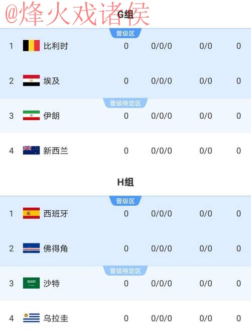 2026世界杯比分稳定 2026世界杯比分稳定