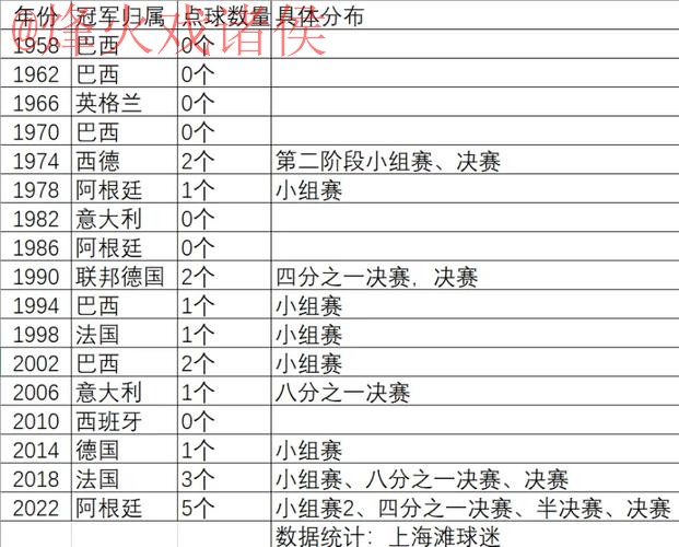 世界杯滚球排行最佳 世界杯滚球排行最佳