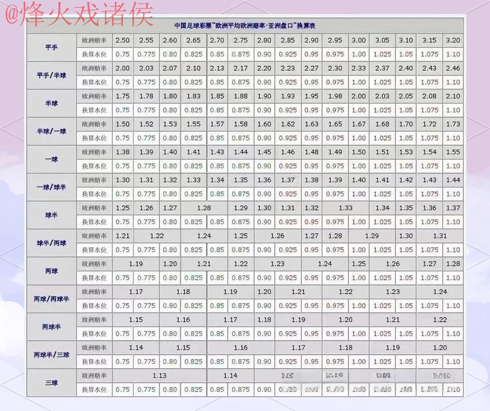 2026世界杯盘口教程热门
