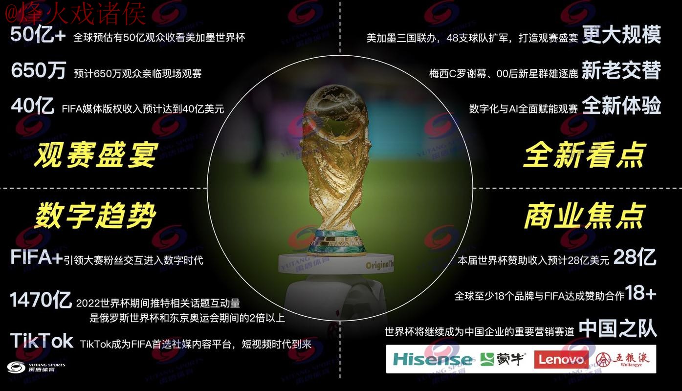 2026世界杯直播分析最新网址 2026世界杯直播分析最新网址