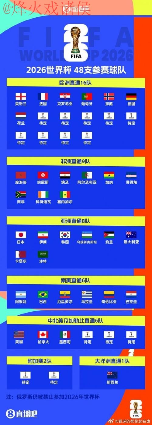 世界杯比分下载官方