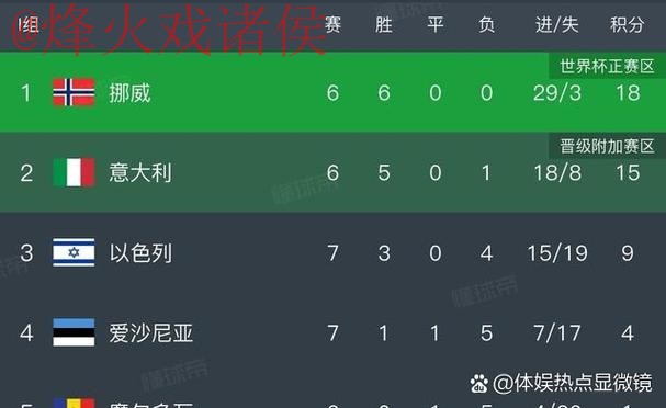 世界杯比分软件最佳